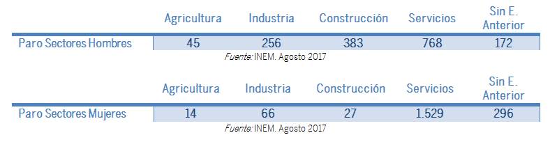 Paro hombres y mujeres Agosto 2017