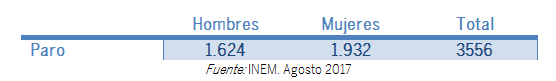 paro por sexo agosto 2017