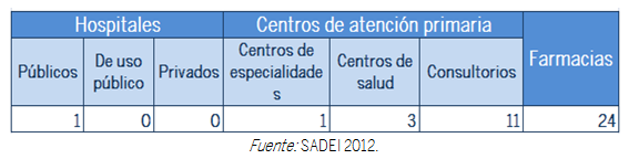 TABLA INSTALACIONES SANITARIAS