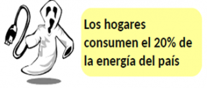 Los hogares consumen el 20% de la energía del país. Energía
