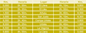 Recorrido de la ruta Cordal de Urbiés P.R AS-34.