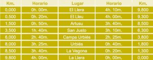 Recorrido de la ruta Cordal de Urbiés P.R AS-34.