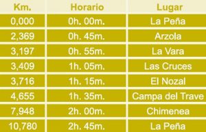 Recorrido de la ruta del Valle de Miñera P.R. AS-193