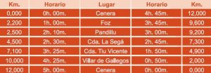 Recorrido ruta sendero Val.le Cuna P.R AS-39.