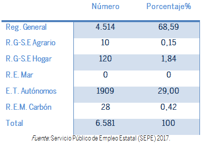 TABLA AFILIACIONES SEGÚN RÉGIMENES
