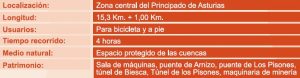 Recorrido la senda verde de Turón P.R AS-100.1.