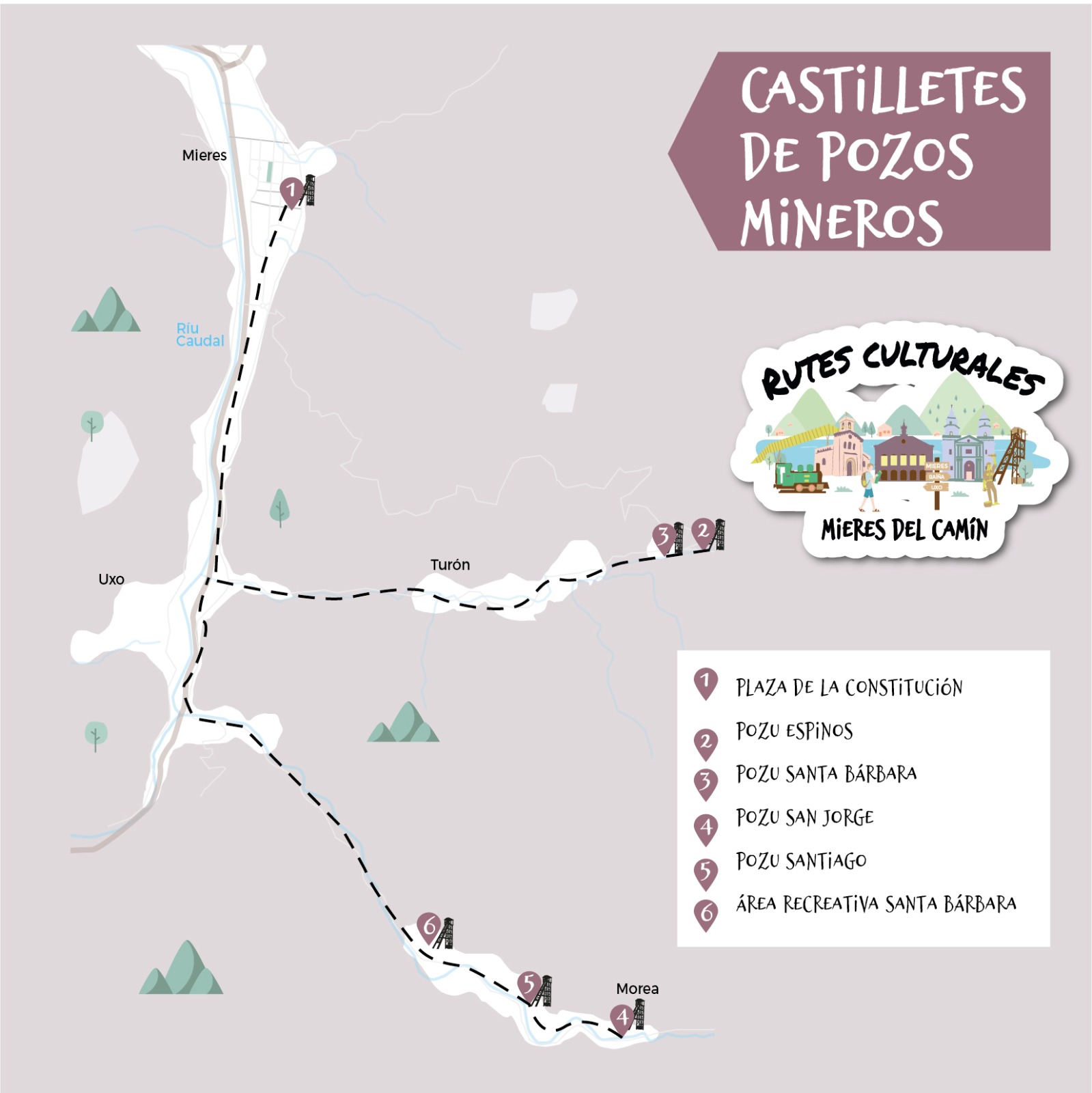 Ruta Castilletes Pozos Mineros