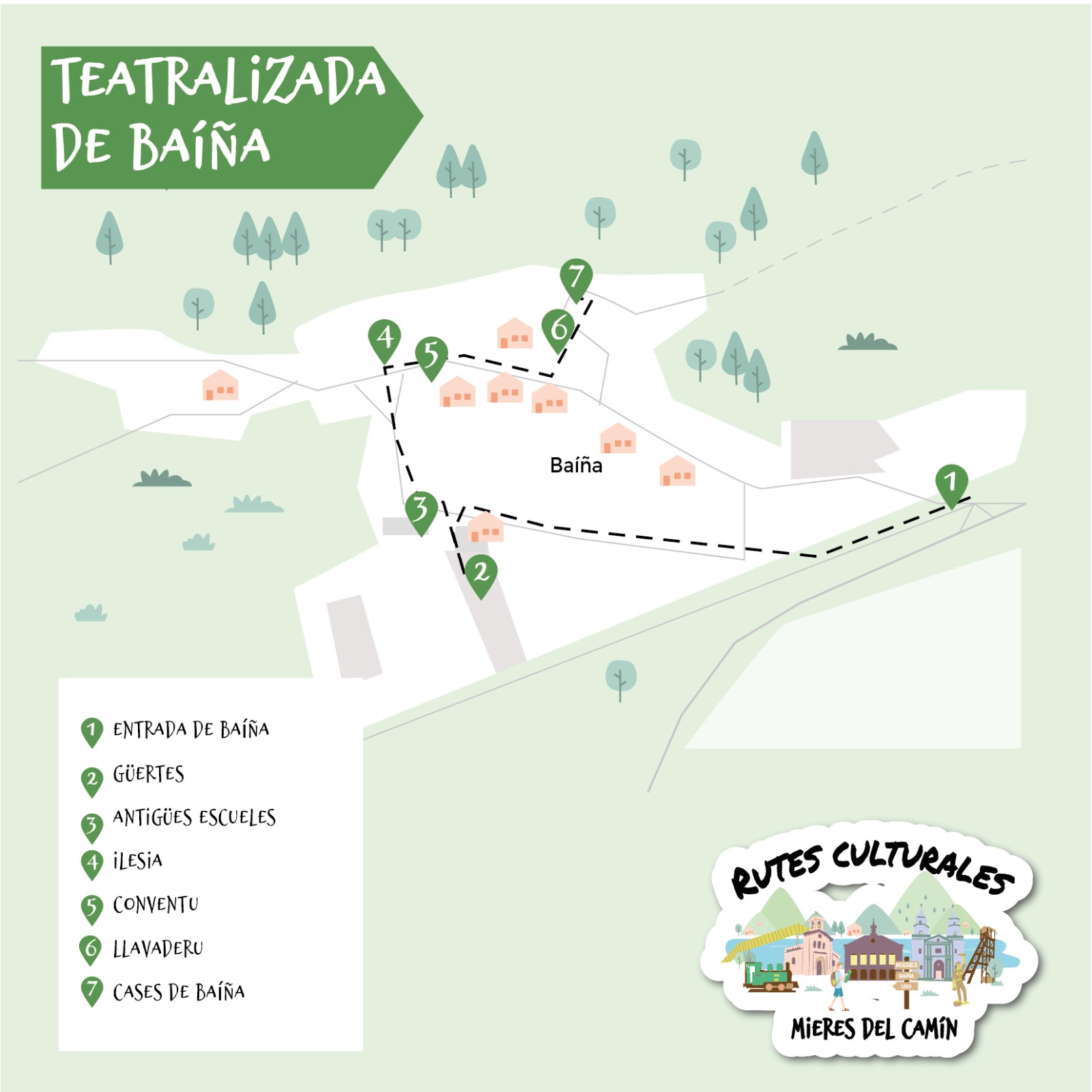 Ruta Teatralizada Baiña