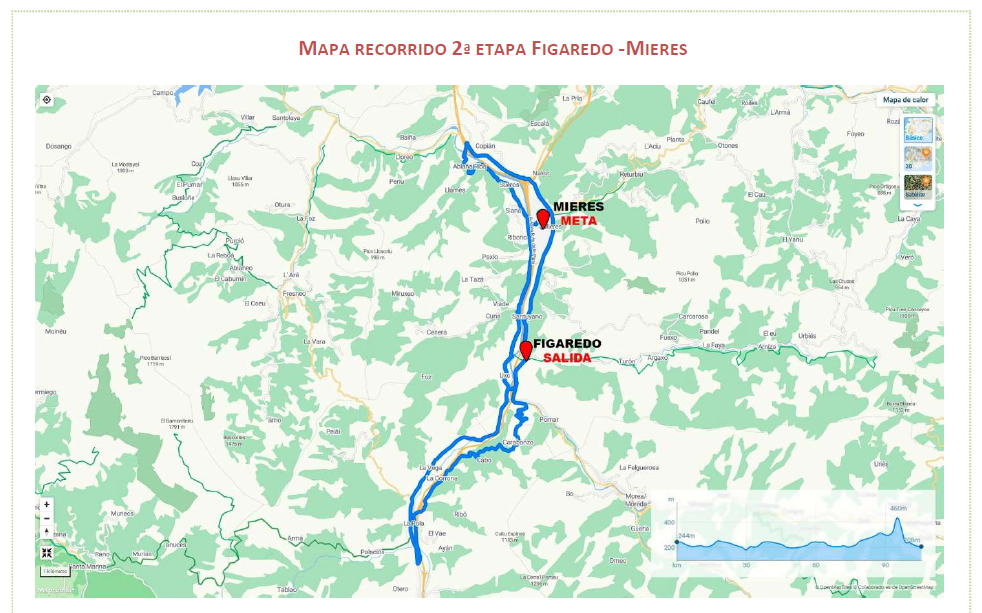 Mapa Etapa Figaredo Mieres 2023