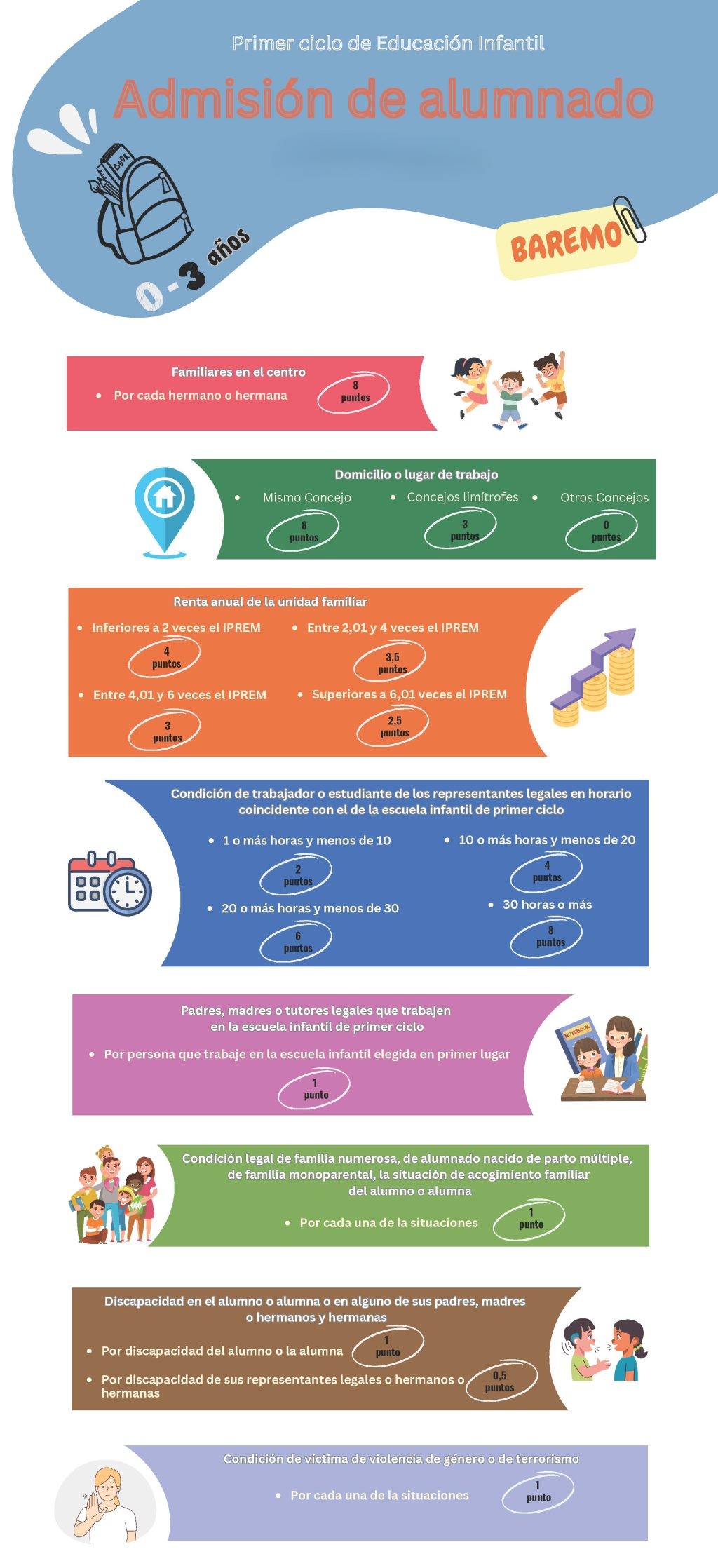 Infografia Admision Alumnado 0 3 Anos 2025