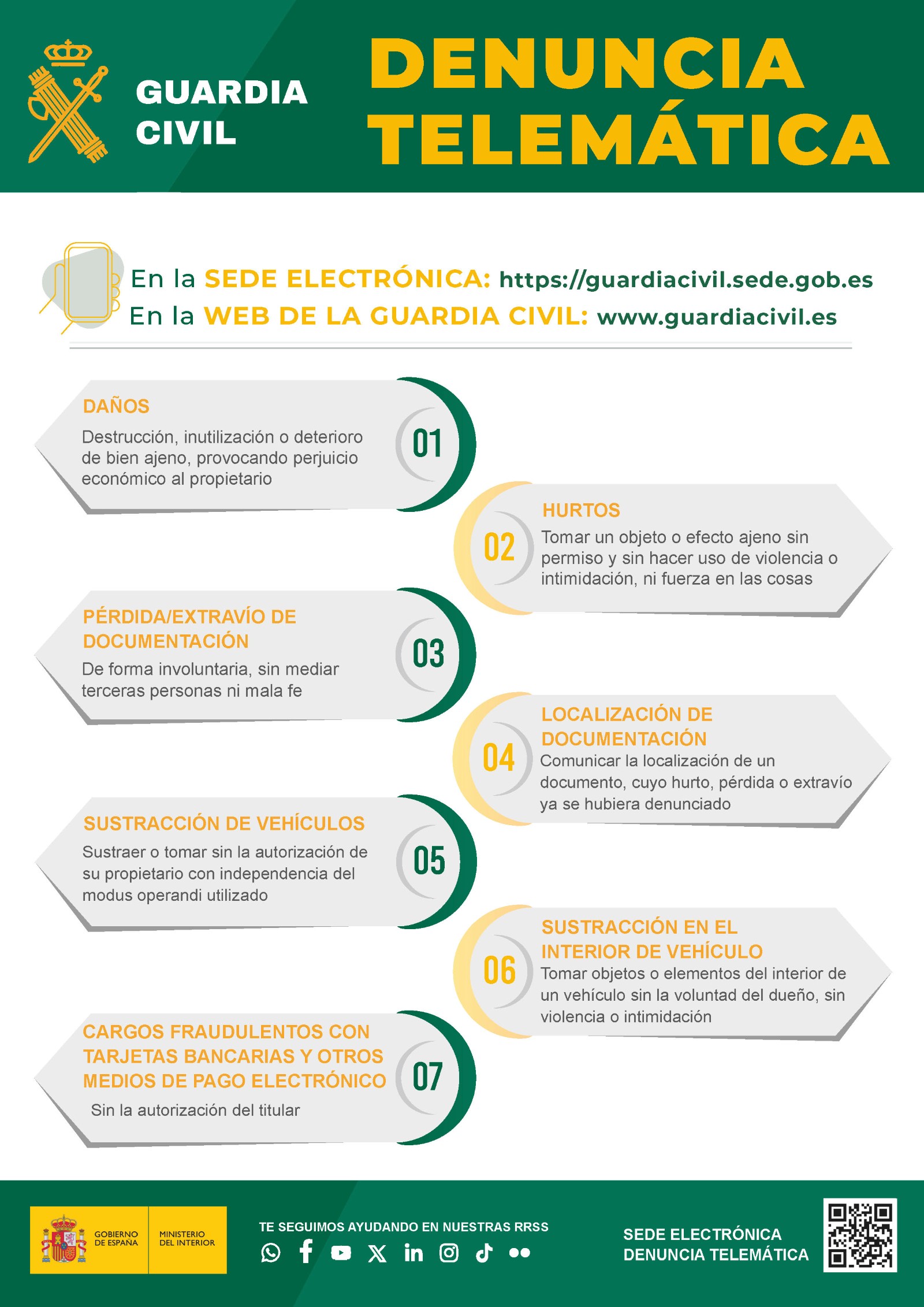 CARTEL DENUNCIA TELEMÁTICA Guardia Civil