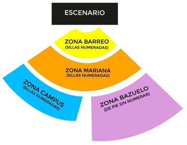Localizaciones Entradas